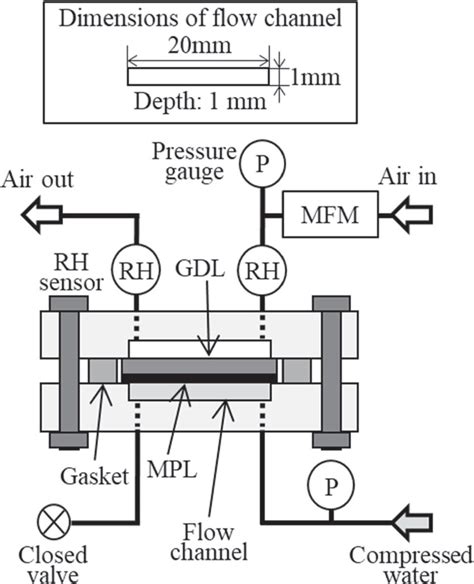 water vapor permeability test vendor|water vapor permeance explained.